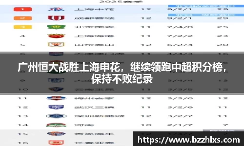 广州恒大战胜上海申花，继续领跑中超积分榜，保持不败纪录