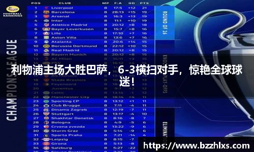 利物浦主场大胜巴萨，6-3横扫对手，惊艳全球球迷！