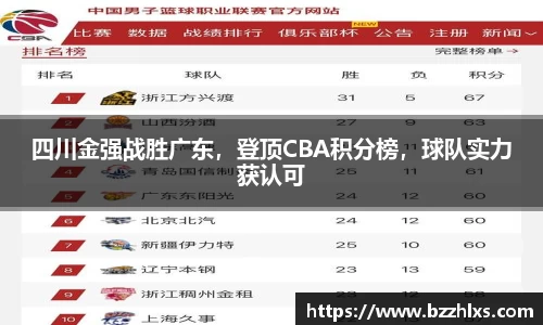 四川金强战胜广东，登顶CBA积分榜，球队实力获认可