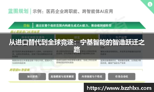 从进口替代到全球竞逐：宁基智能的智造跃迁之路